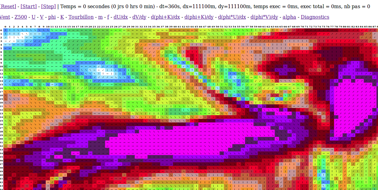 Interface du Modèle 