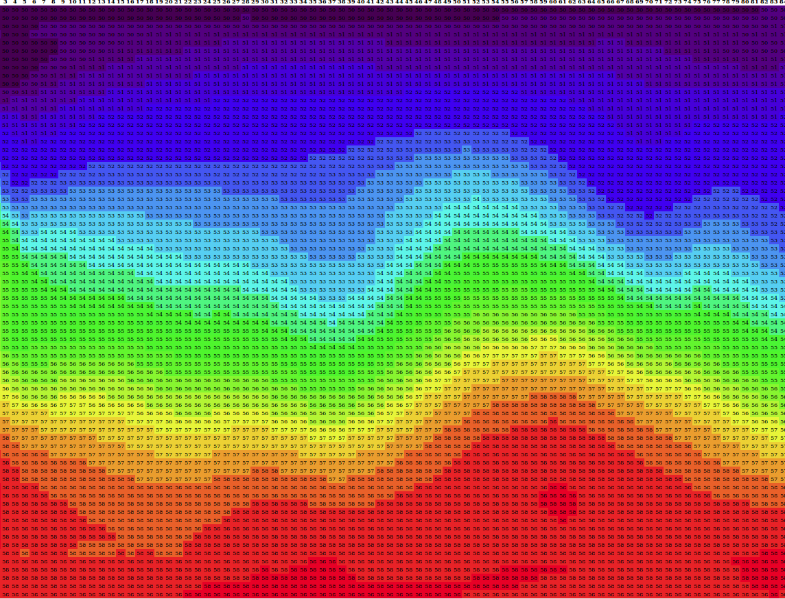 Simulation avec filtrage