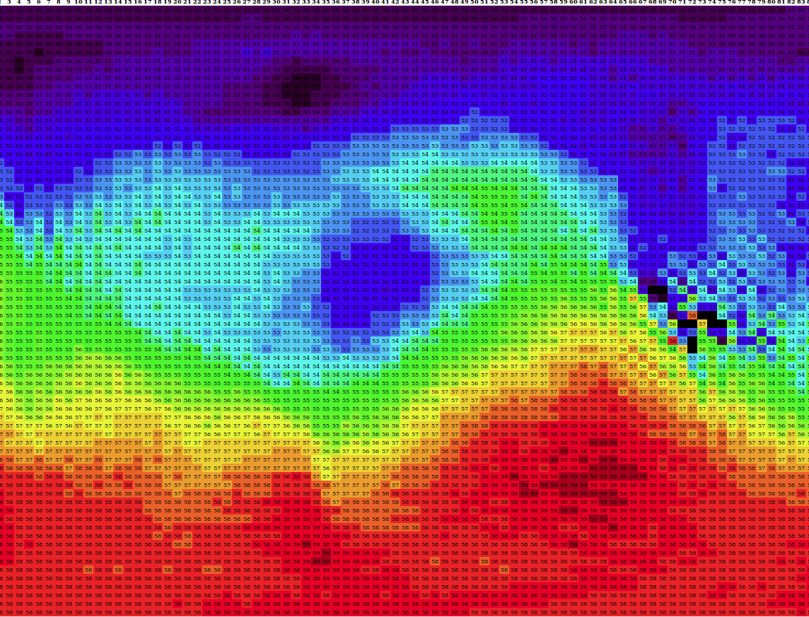 Simulation sans filtrage